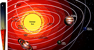 nucleus solar system
