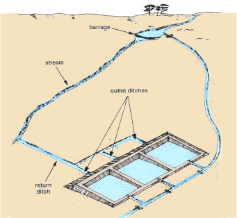 HANDBOOK 6. Bringing water to your ponds