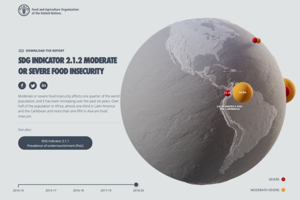 Moderate or severe food insecurity (2020)