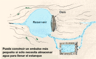 Estimaciones Del Agua Que Se Va A Almacenar