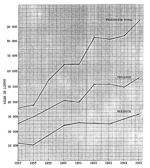 Gráfico 1.