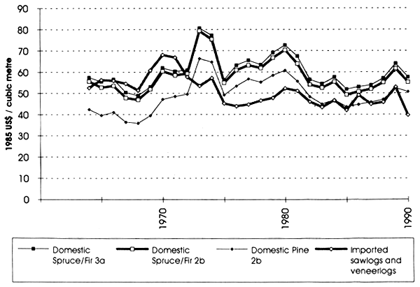 Graph 1