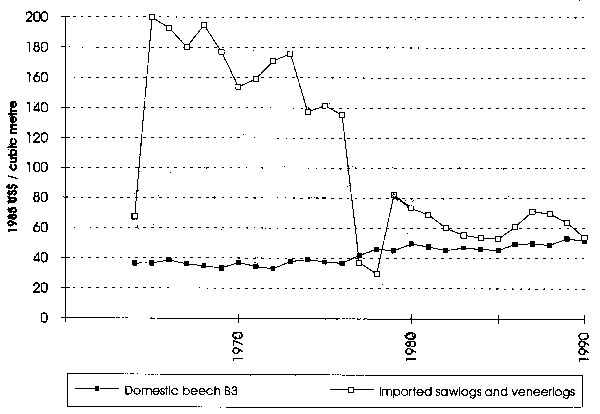 Graph 2