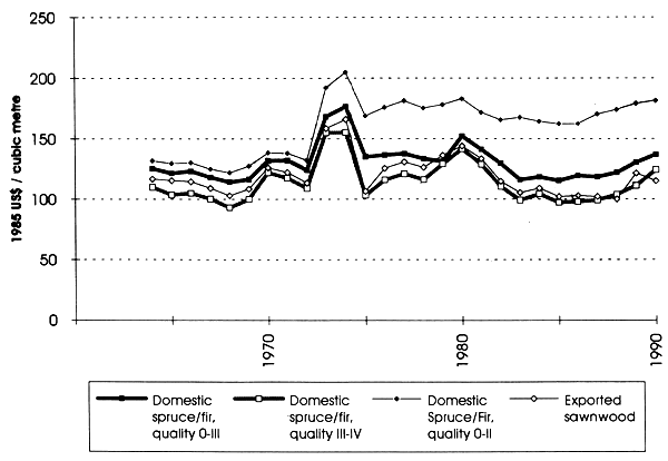 Graph 4