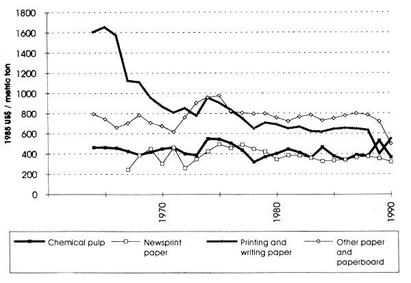 Graph 7