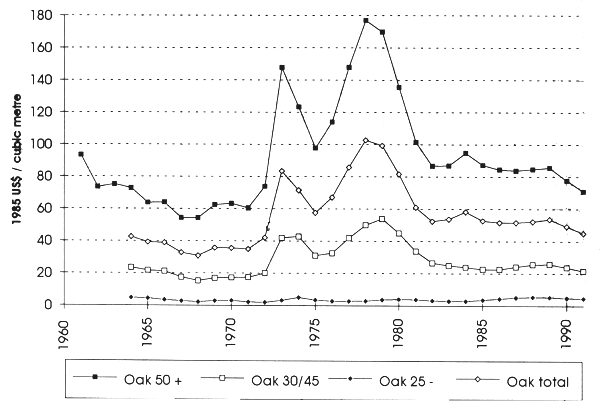 Graph 1