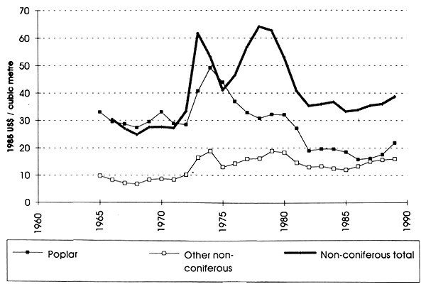 Graph 3