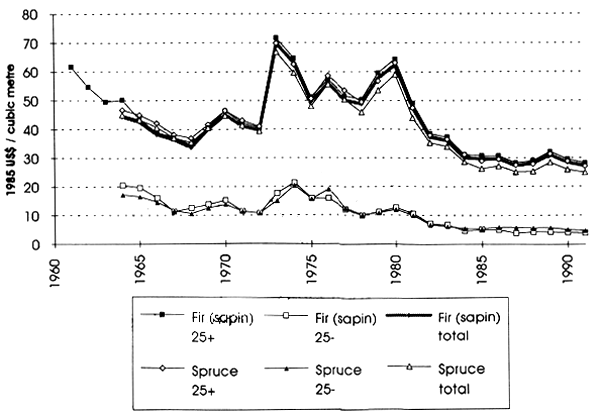 Graph 5