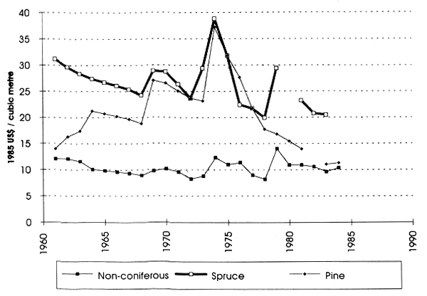 Graph 8