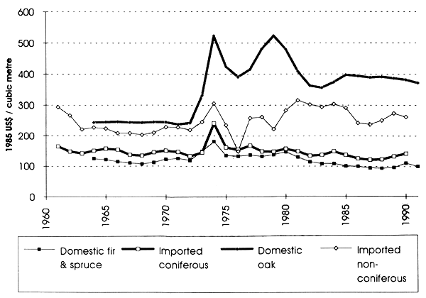 Graph 9