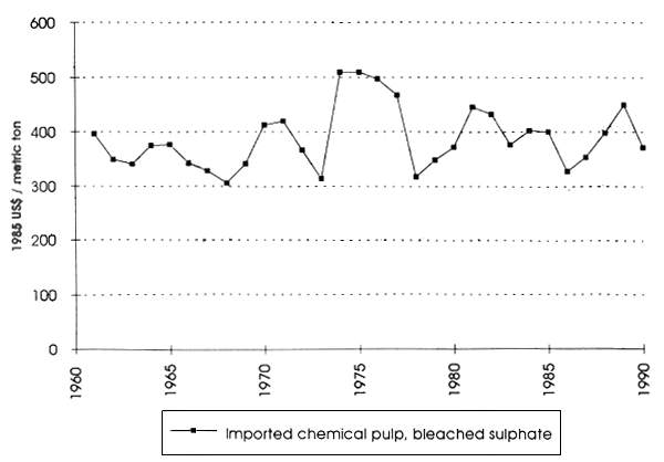 Graph 11