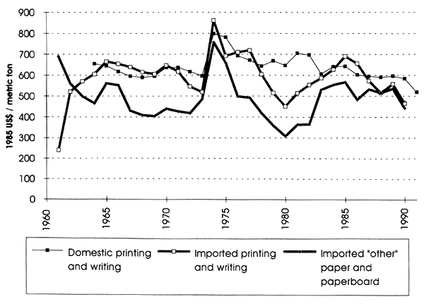 Graph 13