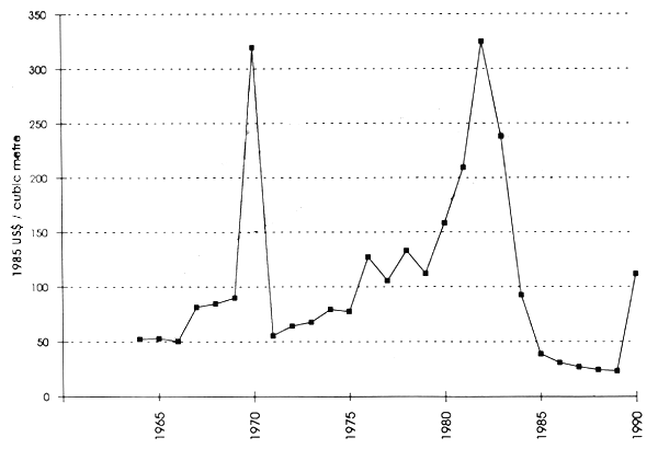 Graph 3