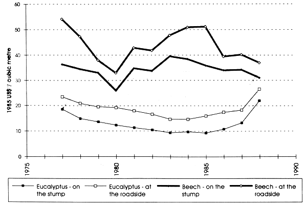 Graph 4