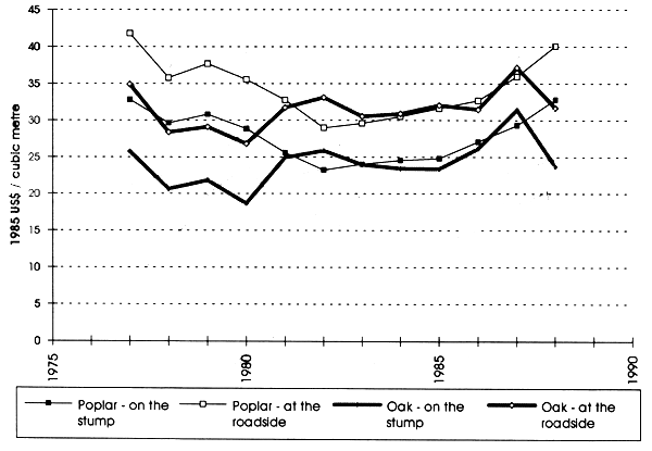 Graph 5