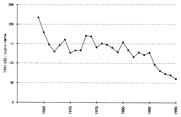 Graph 6