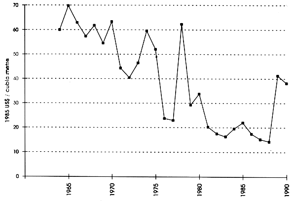 Graph 7