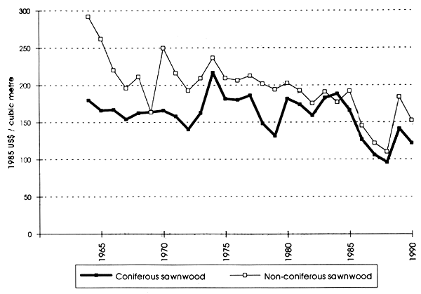 Graph 9