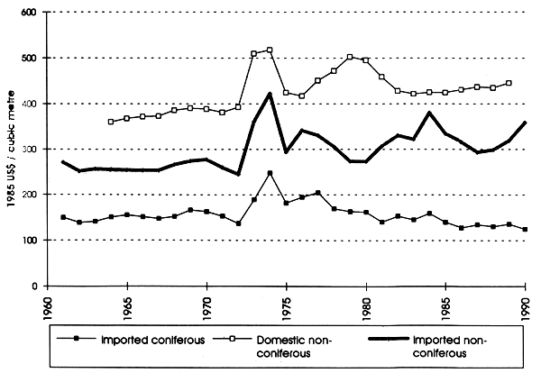 Graph 2