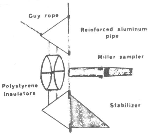 Fig. 10