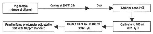 Figure 20