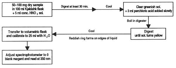 Figure 21