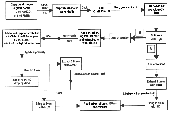 Figure 22