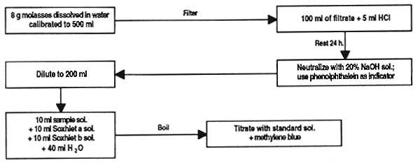 Figure 23