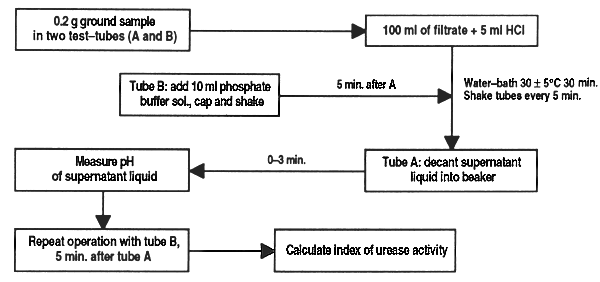 Figure 24