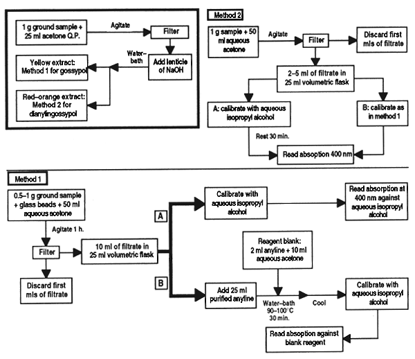 Figure 25