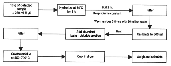 Figure 26