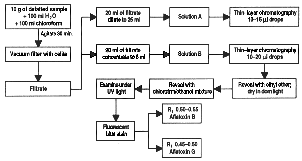 Figure 27