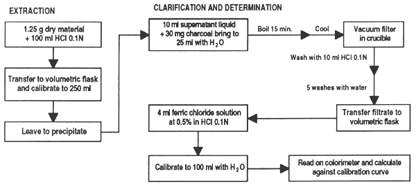 Figure 28