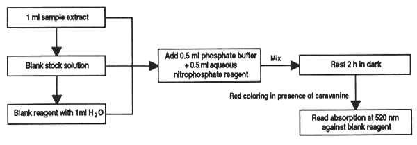 Figure 29