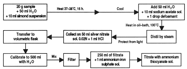 Figure 30