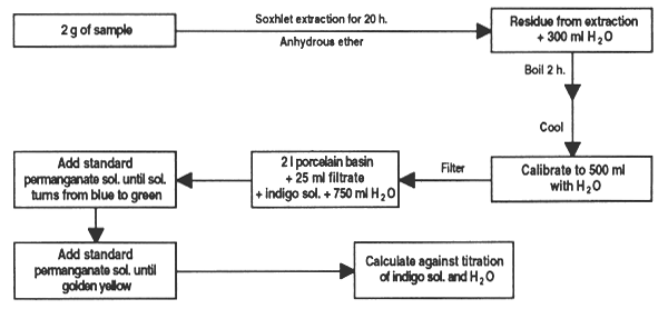 Figure 31