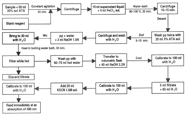 Figure 32