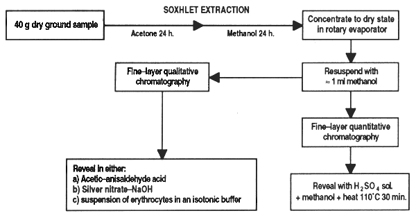 Figure 33