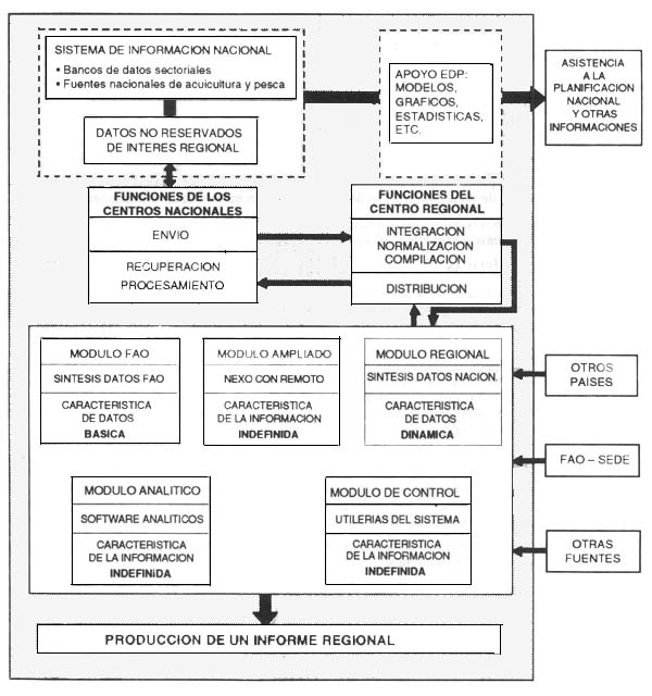 Figura 1