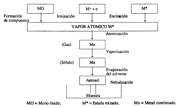 Figura 4.1