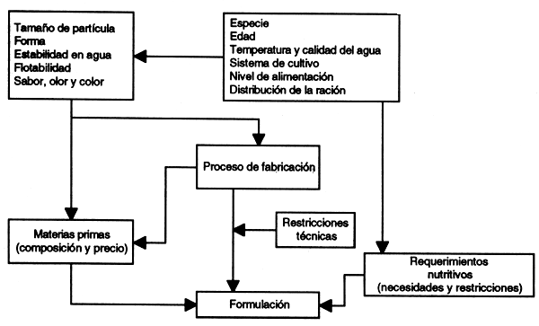 Figura 15.1