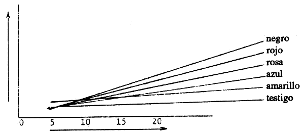 Figura 5