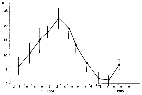 FIGURE 25