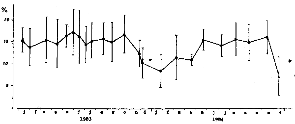 FIGURE 26