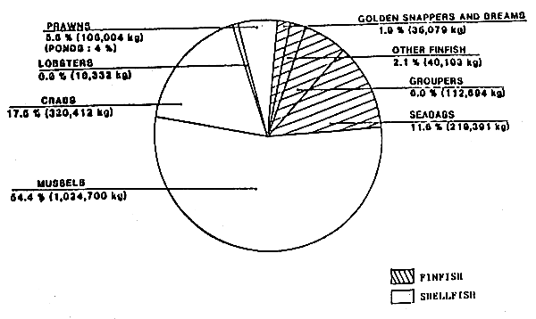 Figure I/3.