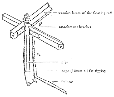 Figure IV/2