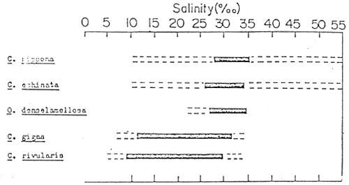 Figure 3-1