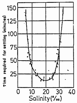 Figure 3-4