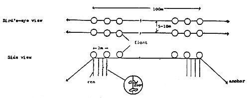 Figure 5-9