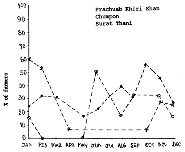 Figure 9.